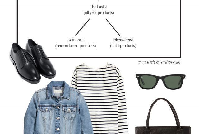 The fluid capsule wardrobe